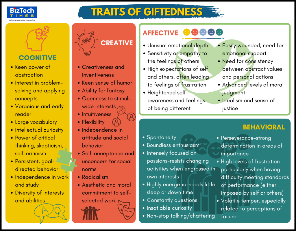 How To Identify Common Characteristics Of Gifted Children BizTech Times How To Identify Common Characteristics Of Gifted Children BizTech Times