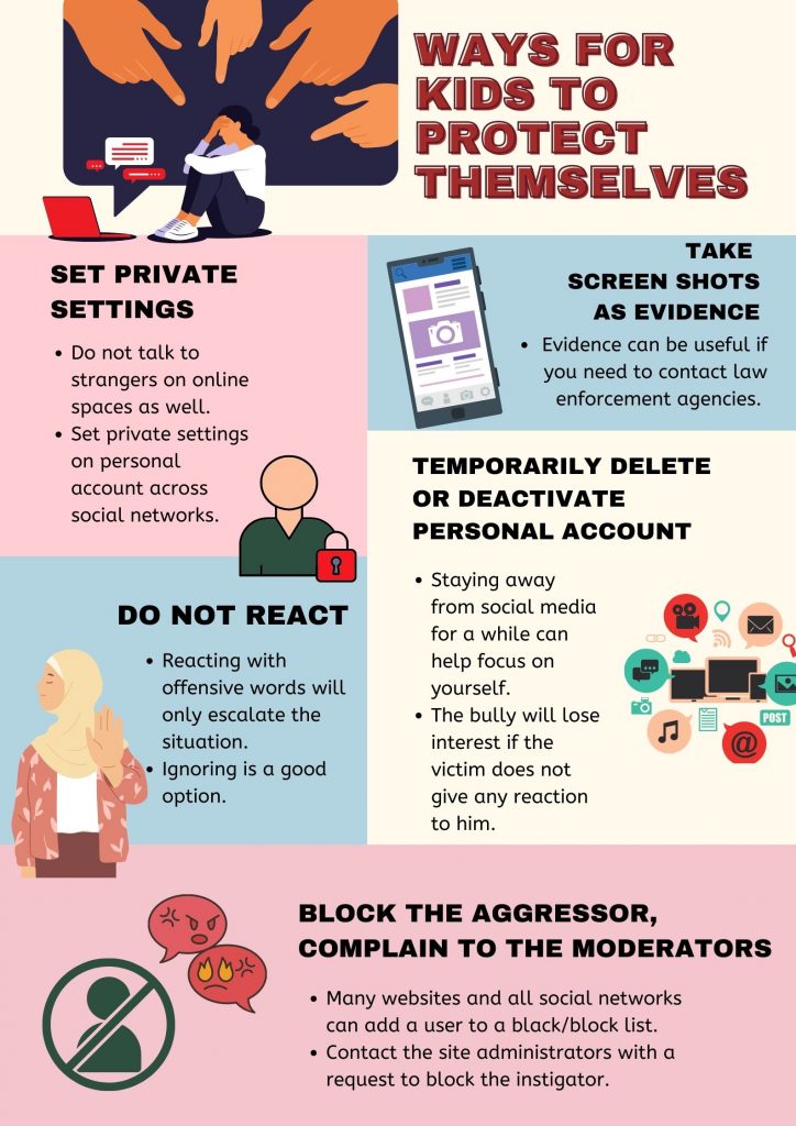 Fight Against Cyberbullying Ways For Kids To Protect Themselves And